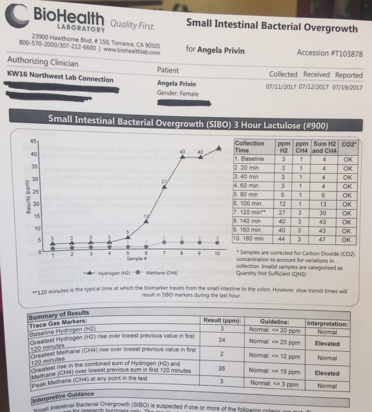 Why testing is the best thing you can do for SIBO or IBS